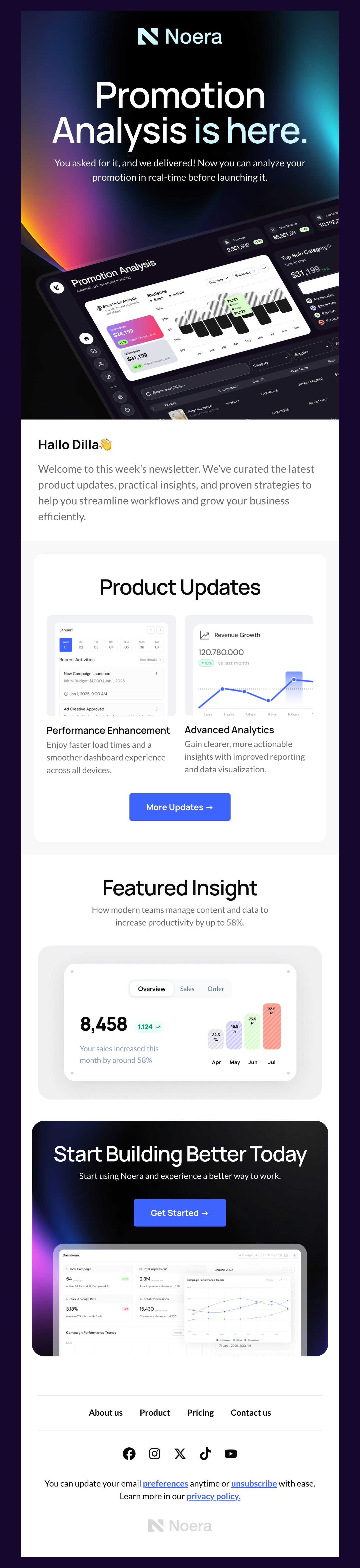 Noera - Promotion Analysis Newsletter Email Template