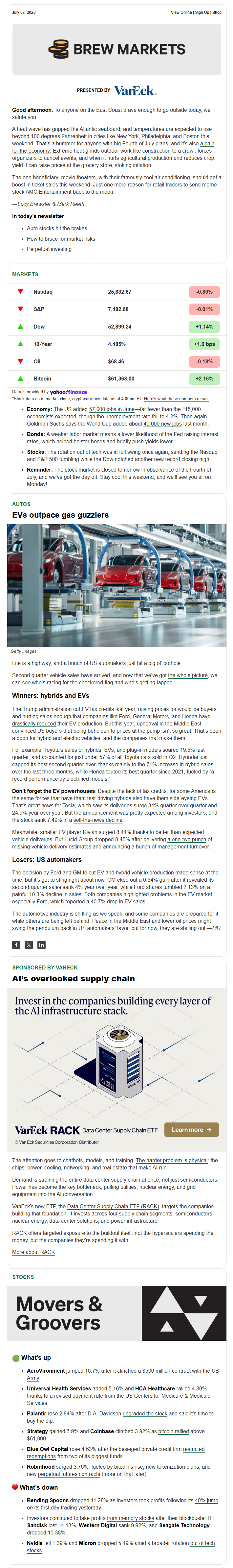 Brew Master email newsletter example