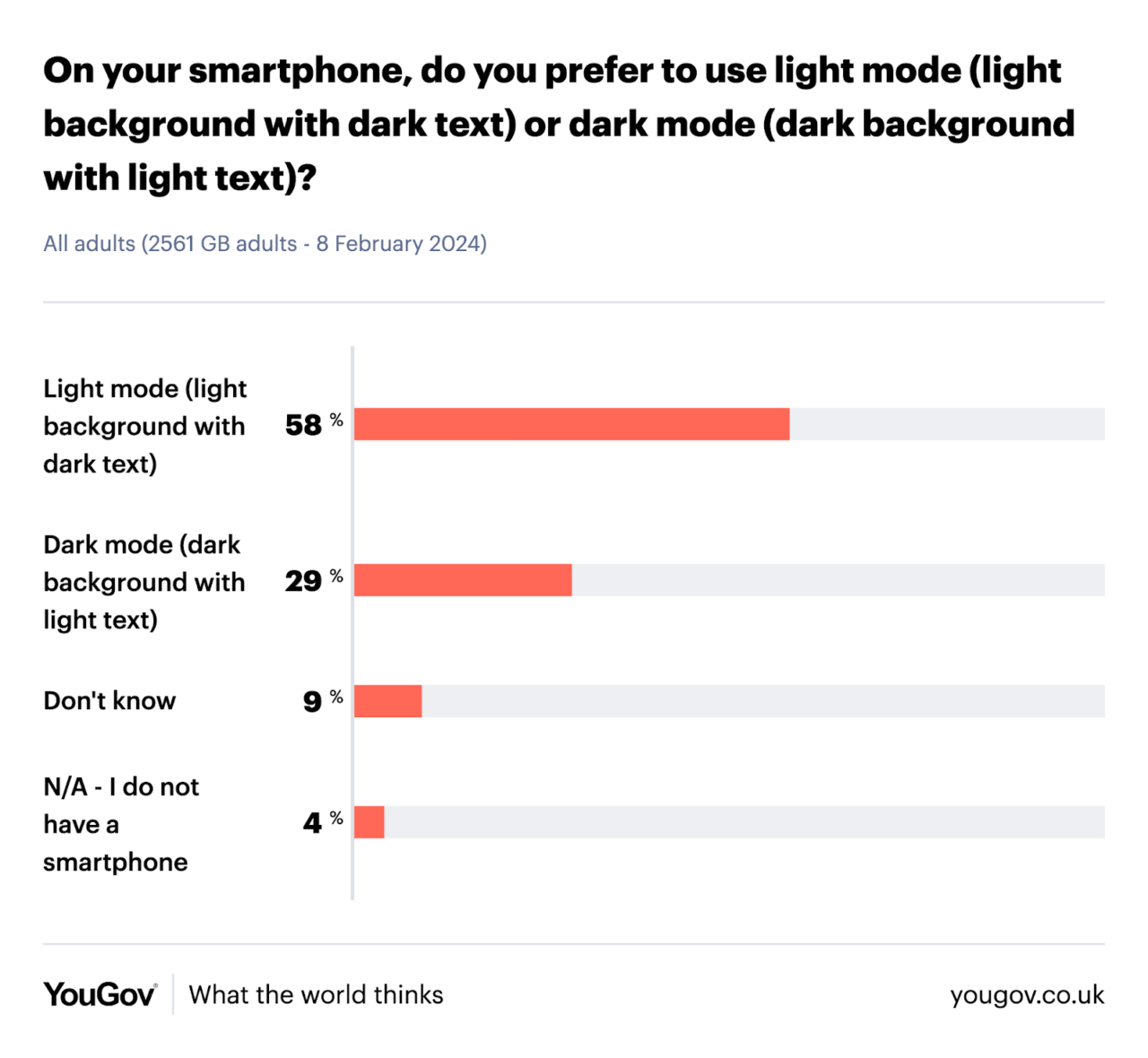 Dark mode usage survey