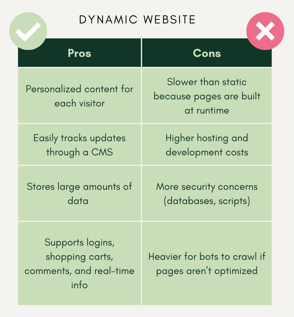 comparison table of pros & cons of dynamic websites