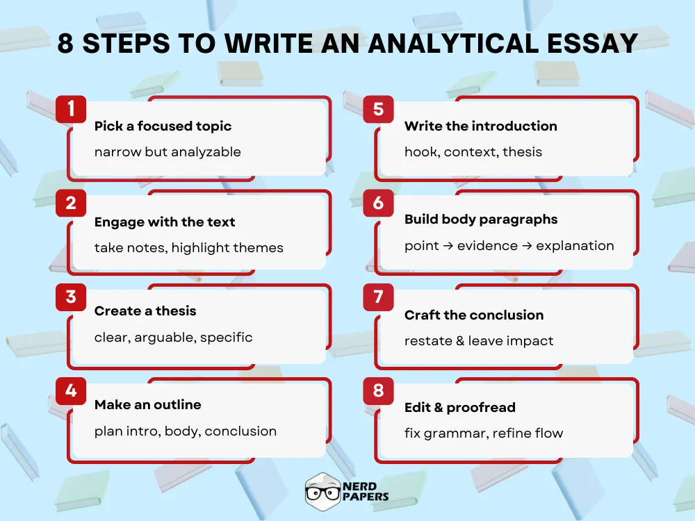 Infographic showing 8 steps to write an analytical essay effectively