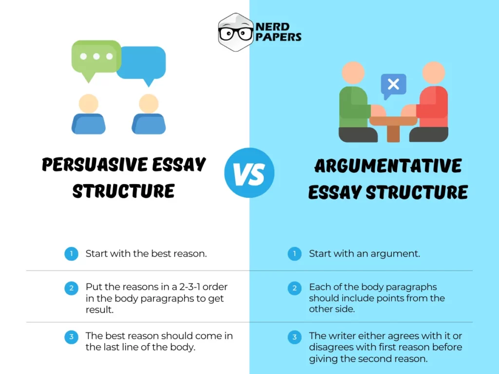 Structure of Persuasive vs Argumentative Essay