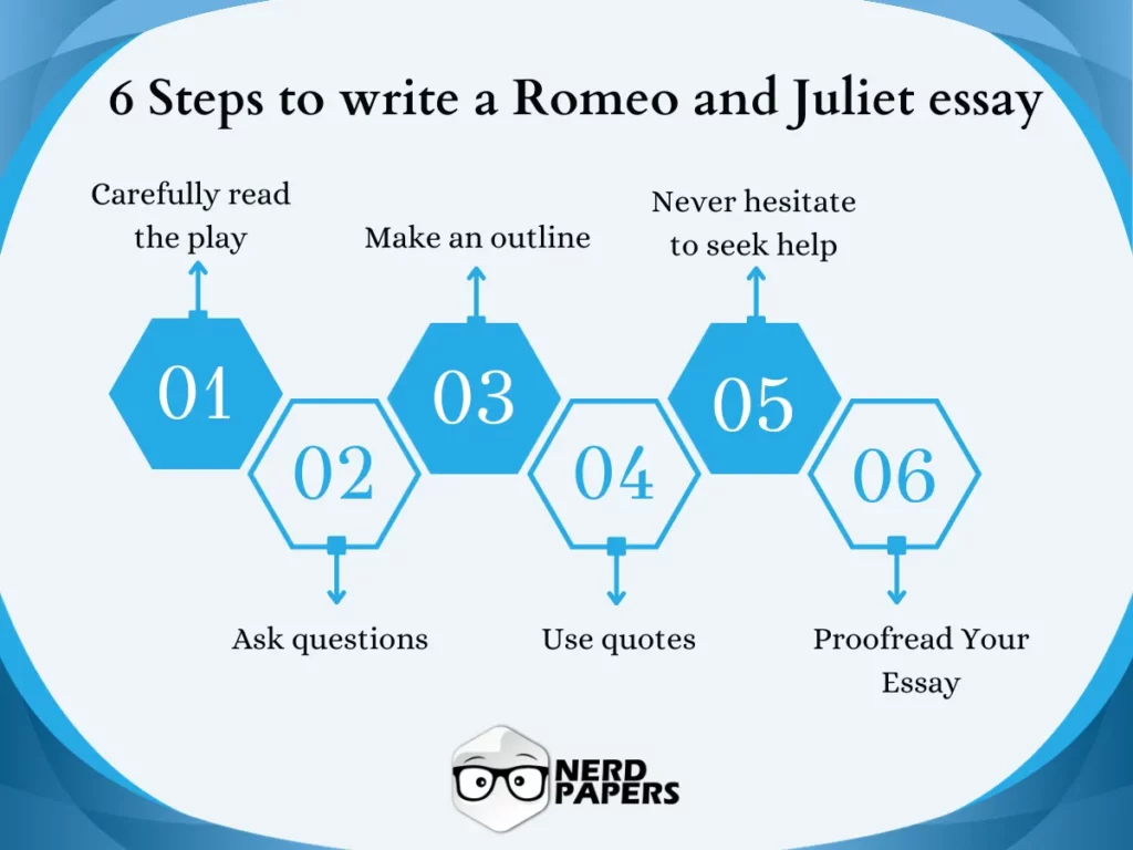 6 Steps to write a Romeo and Juliet essay