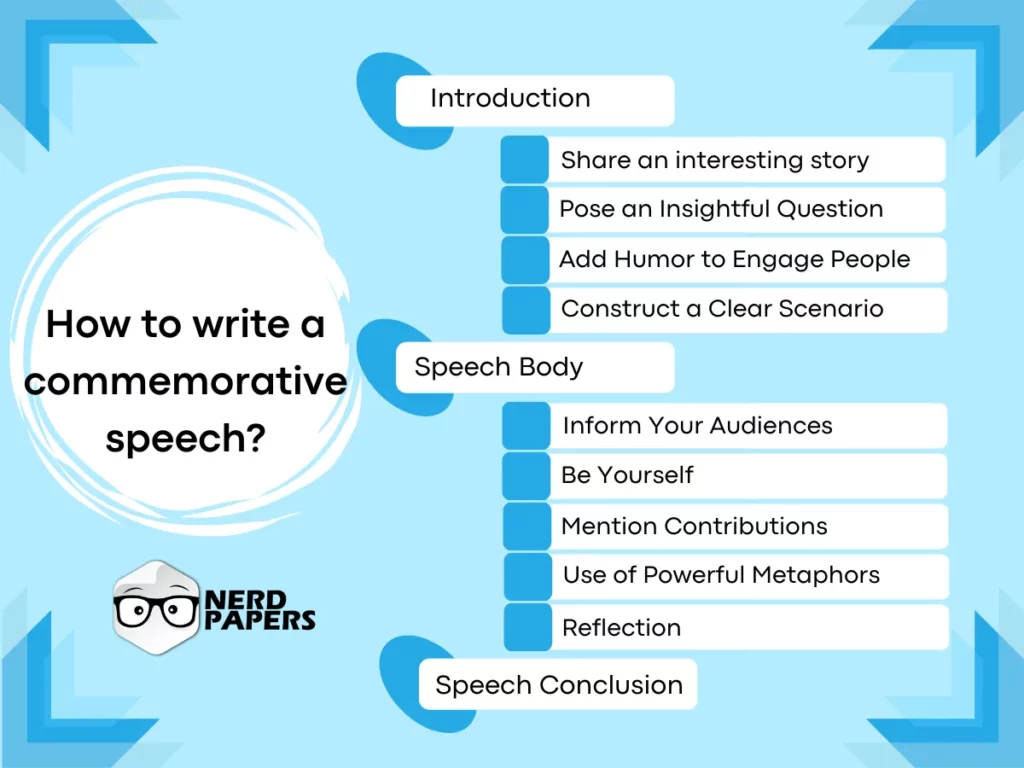 How to write a commemorative speech?