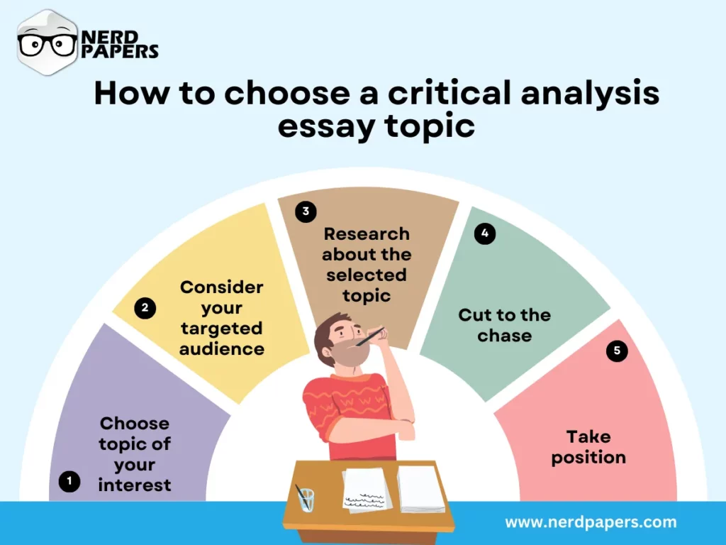 How to choose a critical analysis topic?