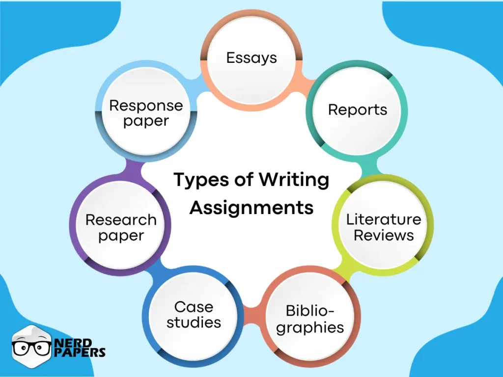 Types of Assignment Writing
