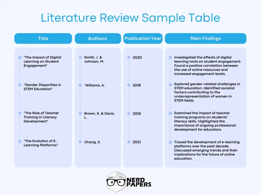 Literature Review Sample Table