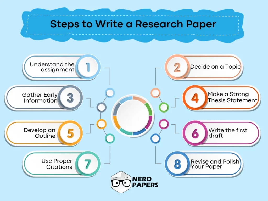 Steps to Write a Research Paper