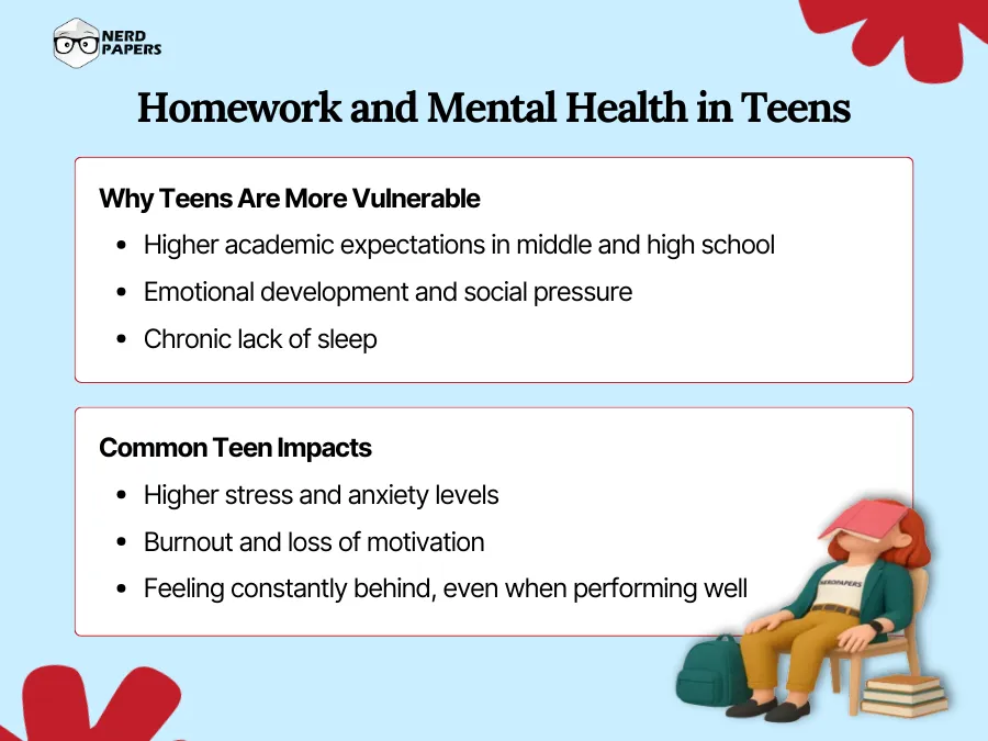 Effects of homework on mental health in teens and high school students
