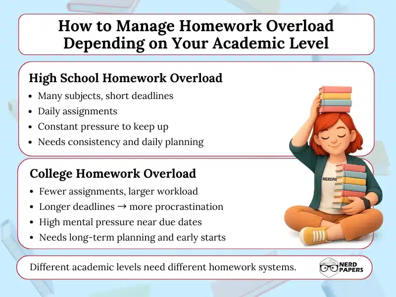 How to manage homework overload for high school and college students with planning strategies