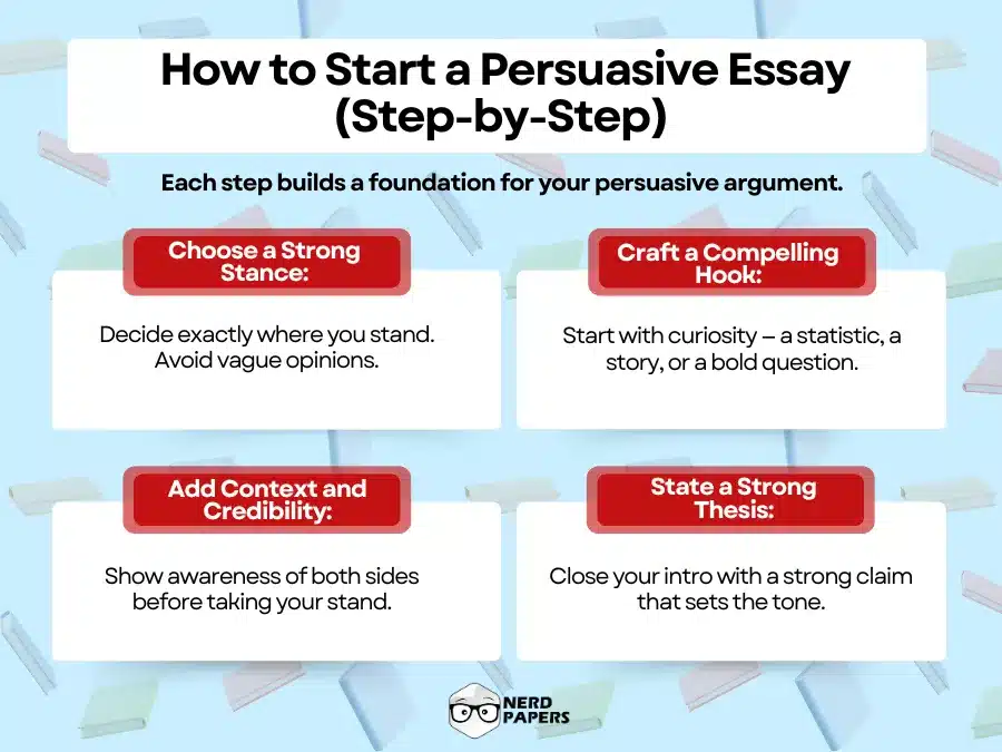 How to start a persuasive essay step by step with stance, hook, context, and thesis.