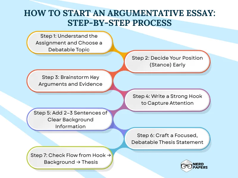 How to start an argumentative essay step by step for students.