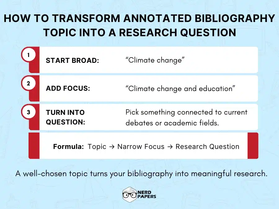 How to turn an annotated bibliography topic into a research question using a simple three-step formula.