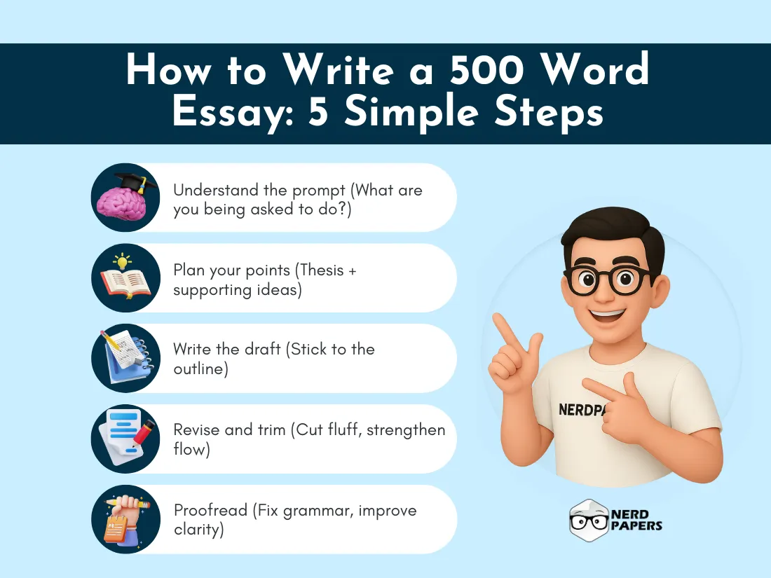 Step-by-step process on how to write a 500 word essay effectively.