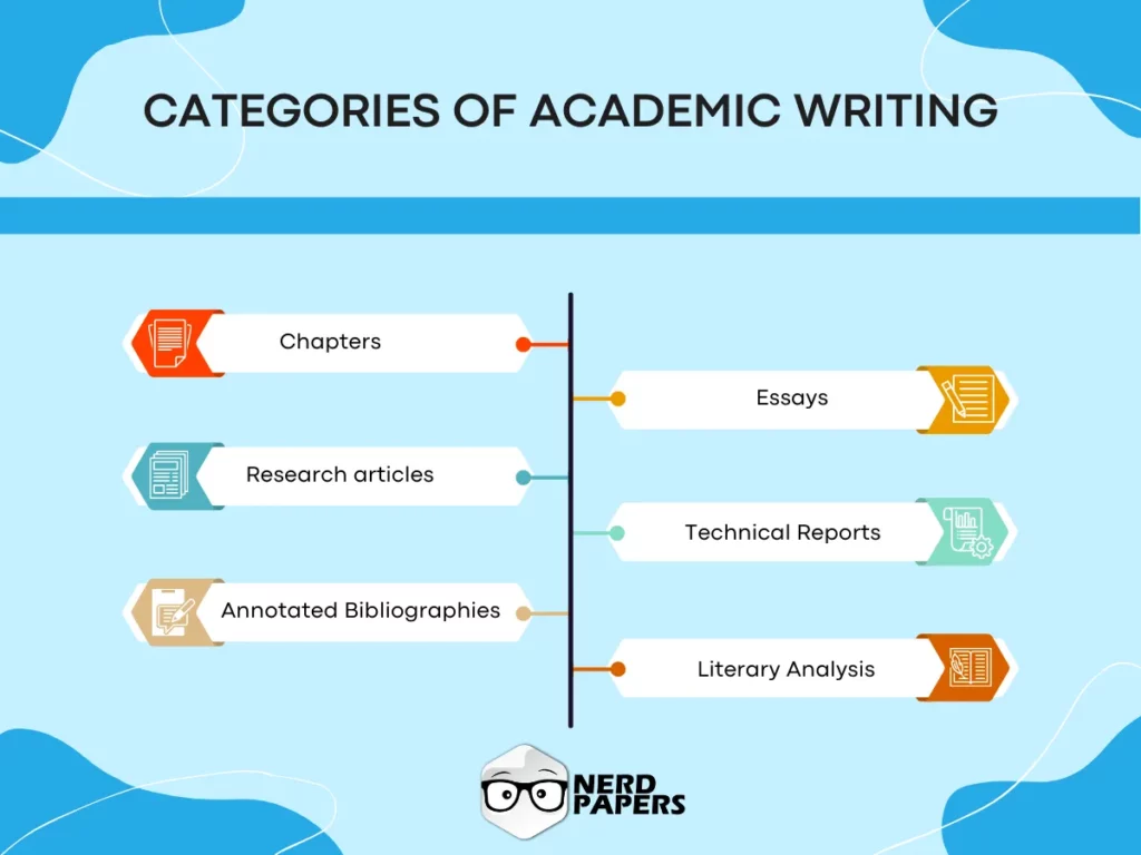 Categories of academic writing