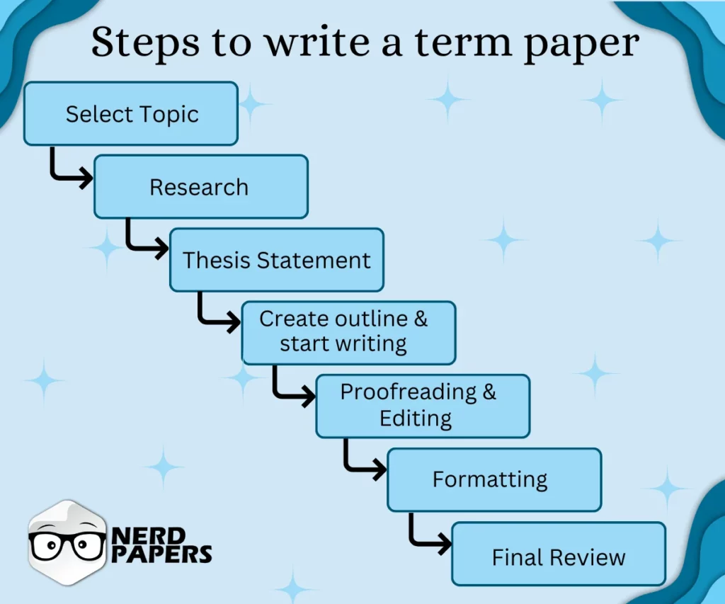 Steps to write a term paper