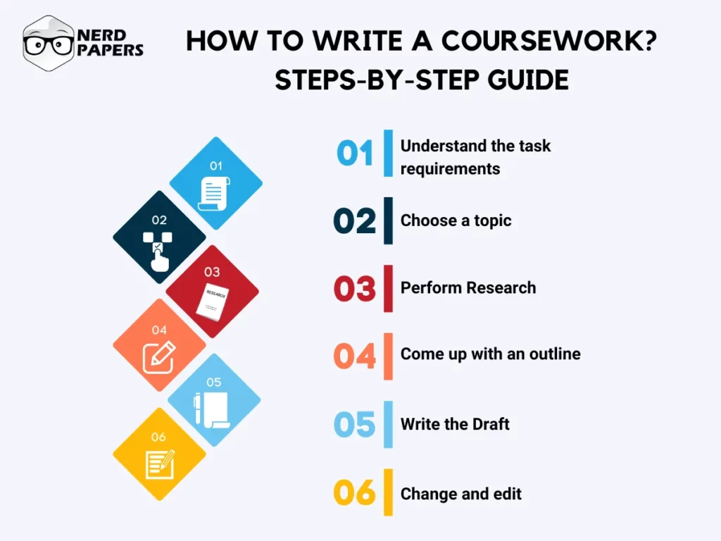 how to write coursework? Step by step guide