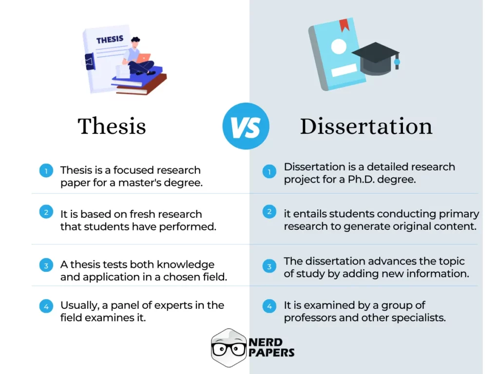 Thesis vs dissertation