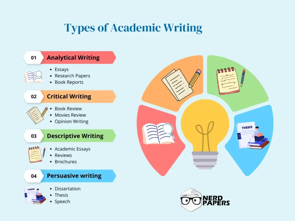 Types of academic writing