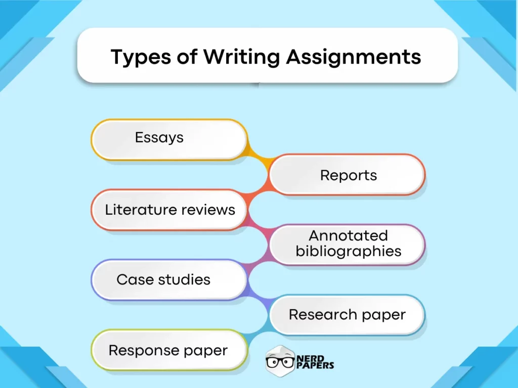 Types of written assignments