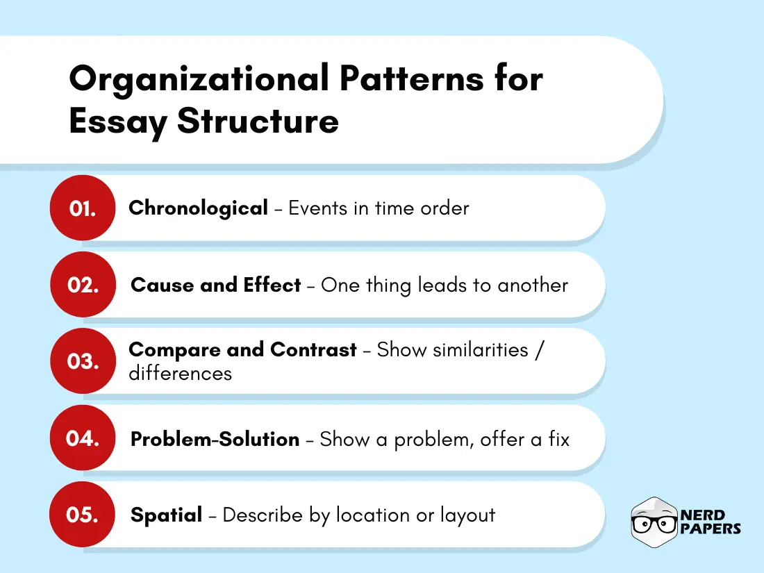 list of organizational patterns in essay writing such as chronological, cause-effect, compare-contrast