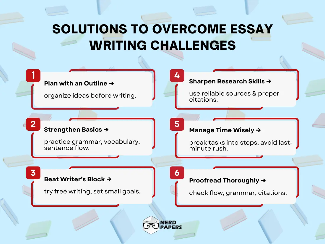 Practical solutions for overcoming essay writing challenges including planning, proofreading, and research.