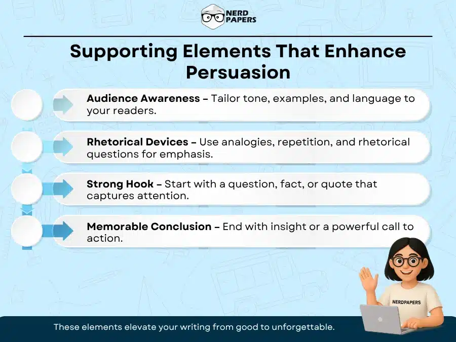 Supporting elements that make a persuasive essay more engaging and credible.