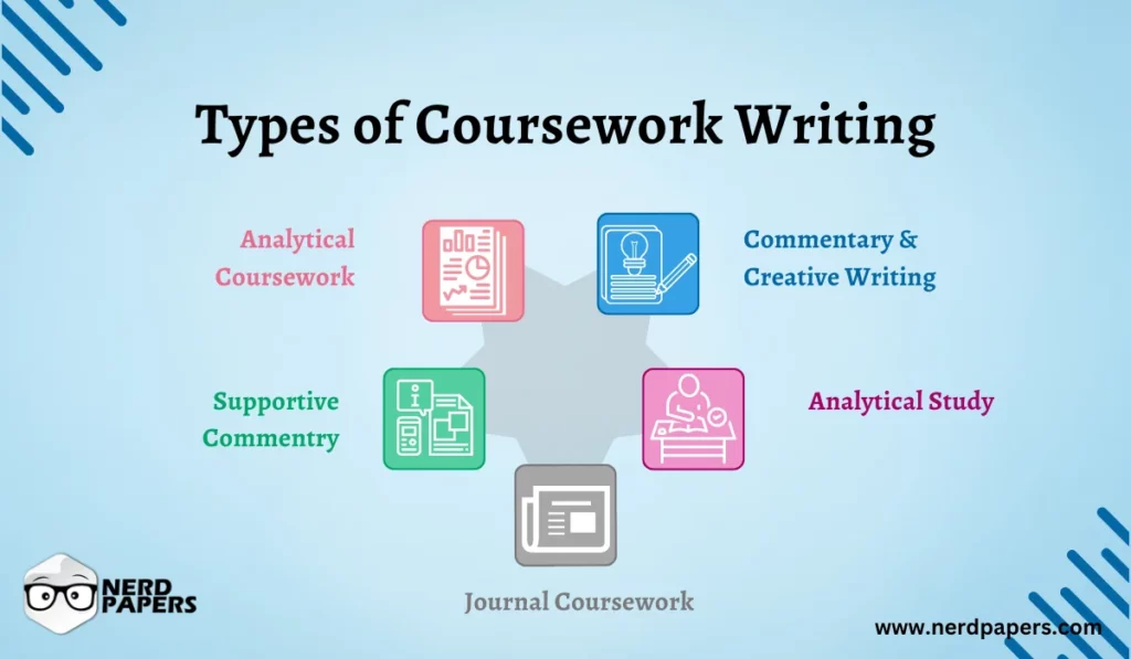 Types of coursework writing