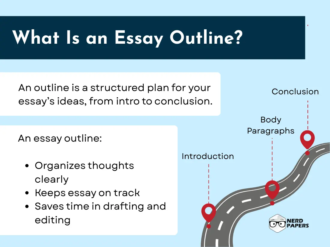 Definition and benefits of an essay outline with a roadmap illustration from introduction to conclusion.