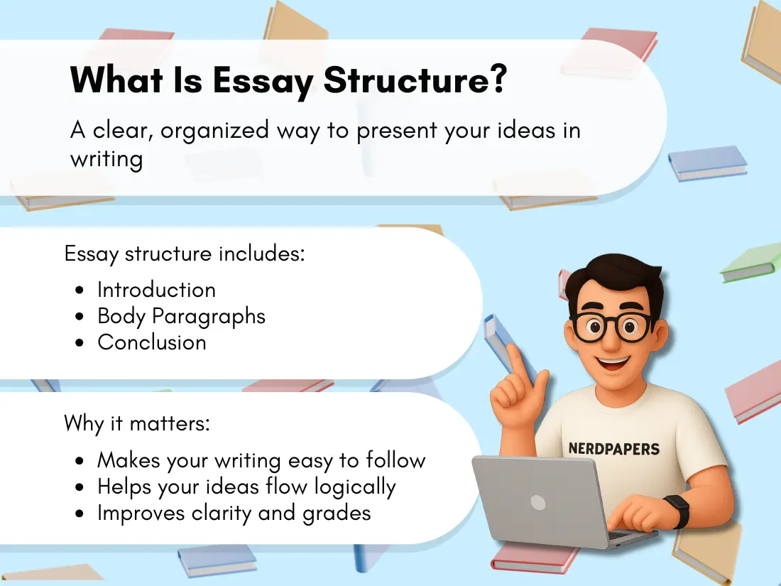 Infographic defining essay structure and explaining its importance for logical flow and clarity