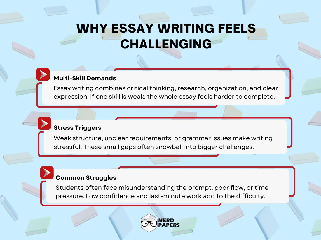 Reasons why essay writing feels challenging for students, including stress triggers and weak structure.