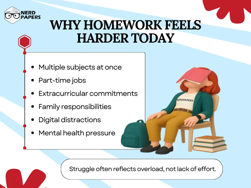 Why homework feels harder today showing overwhelmed student with books and school pressure